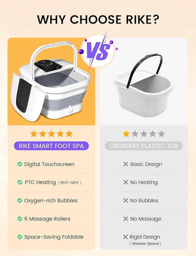 RIKE Collapsible Foot Spa with Fast PTC Heating and Massage, 14 Temp Control Precise Heated Foot Bath, Smart Digital Touch Screen & Ambient Light, Space-Saving Design, Ideal Mothers Day Gifts for Mom