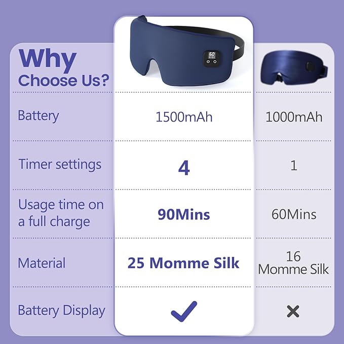 Silk Heated Eye Mask Cordless, 1500mAh Warm Eye Compresses for Dry Eyes, Rechargeable Eye Mask with 4 Temperature Settings & 4 Timer Settings, Gift for Men Women