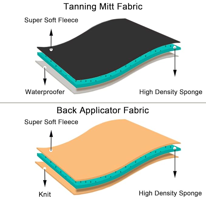 Self Tanning Mitt Kit, Velvety Soft Tanner Mitt and Back Tanning Applicator, Exfoliating Glove, Angled Face Tanner Brush for Sunless Tanning Oil Lotion Mousse Gel (4 Pack Bronze, Boxed)
