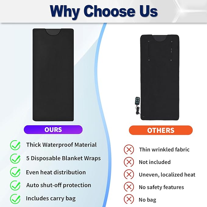 Sauna Blanket for Home, Portable Full Body Heating Wrap with Adjustable Temperature & Timer, Durable Oxford Fabric, Foldable Personal Spa Blanket