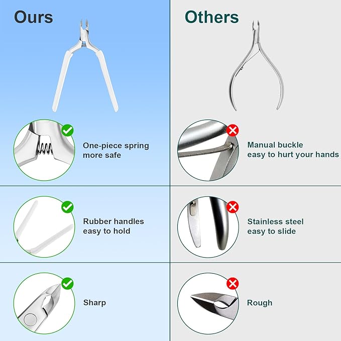 CGBE Cuticle Trimmer, Professional Cuticle Nippers Remover Tools, Non-slip Silicone Handle Cuticle Cutter Remover, Pedicure Manicure Tools for Fingernails and Toenails (White)