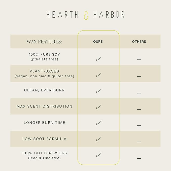 Hearth & Harbor Organic Soy Candle Wax for Candle Making, 15 lbs Natural Candles Making Supplies, Beeswax-Free, Paraffin-Free, Pure Soy Wax Flakes Perfect for Candles, Tealights and Melts
