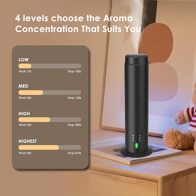 Waterless Scent Essential Oil Diffuser for Hotel,Whole House,Large Room, Office，Home，200ML Large Capacity, Covering 1500 Square feet (XL)