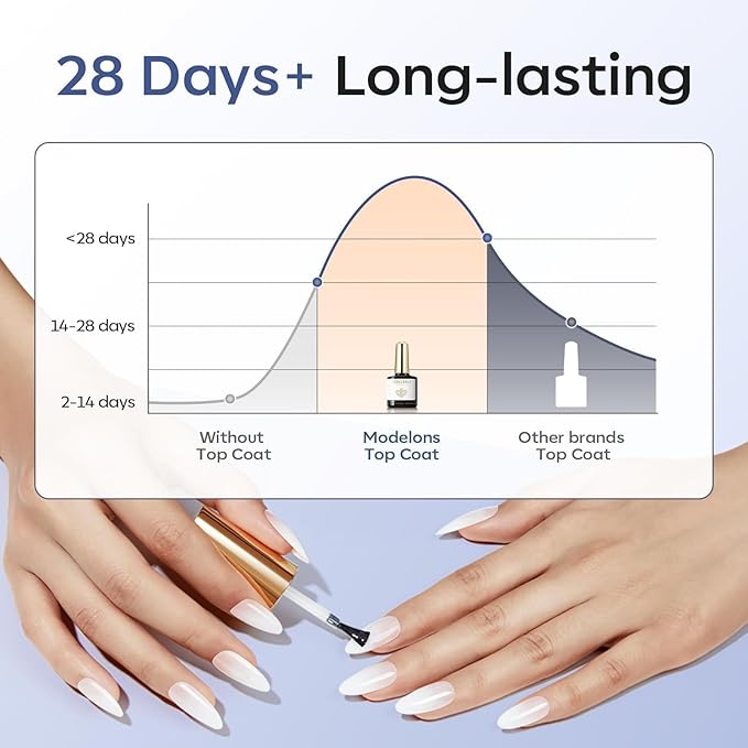 modelones Gel Top Coat, 2Pcs Clear Glossy Finish No Wipe Top Coat Spring Gel Nail Polish, Acrylic Nails Soak Off Nail Lamp Nail Art Home and Professional Manicure 10ML