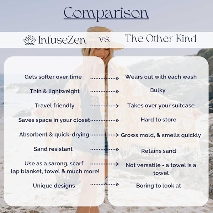 InfuseZen Stonewashed Turkish Bath & Beach Towel –100% Organic Turkish Cotton - Soft, Lightweight, Absorbent - Quick Dry, Sand Free - Swim, Pool, Shower, Travel - Peshtemal, Hammam Spa Towel - Black
