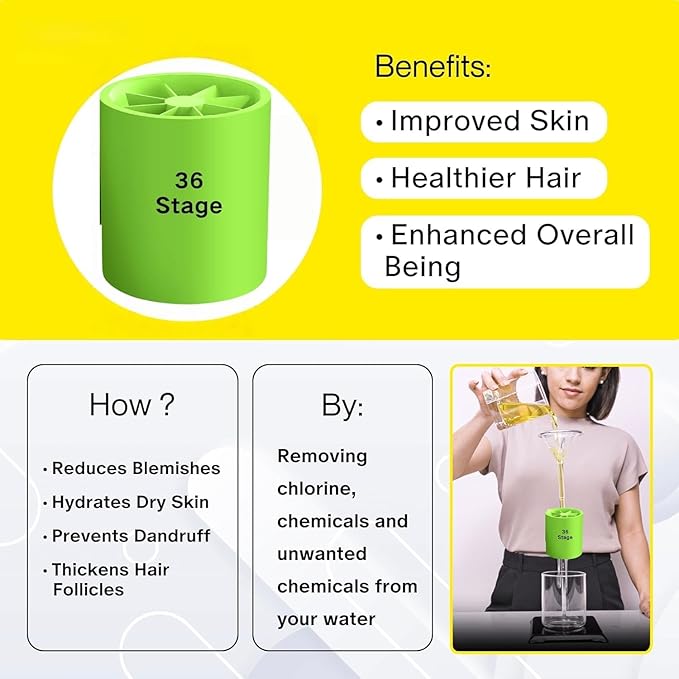 2 Pcs Shower Filter, 36 Stage Shower Head Filter for Hard Water,Heavy Duty Water Softener,Shower Showerhead Filter for Hard Water,Removes Chlorine,Fluoride, Vitamin C E A Infusion–Improves Skin & Hair