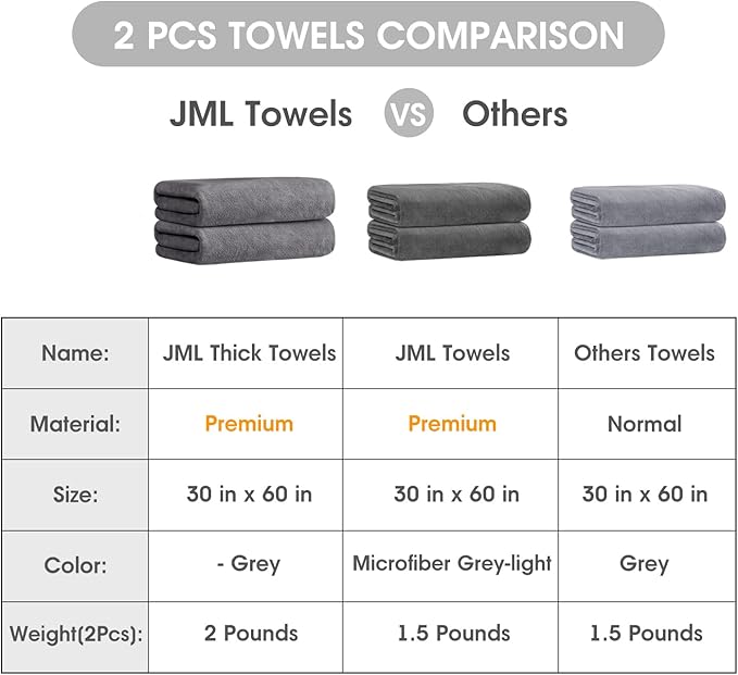 JML Quick Dry Microfiber Bath Towel Set of 2-30x60 Inches Large Absorbent Camping Towel for Gym, Yoga, Swimming, Beach - Fast Drying & Lightweight with Loop, 7X Water Absorption, No Fading & No Lint