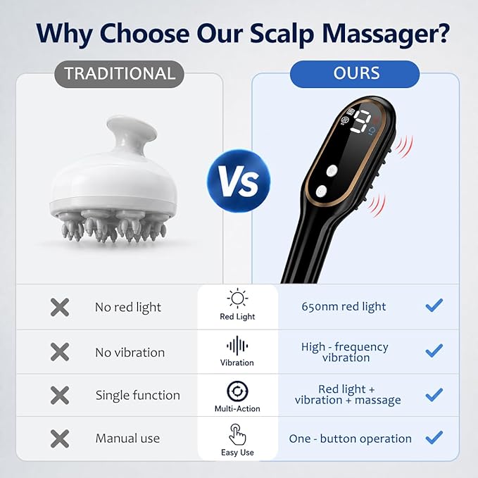 Scalp Massager with Oil Applicator for Thinning Hair & Dry Scalp, Electric Vibrating Scalp Brush, Cordless Head Massager for Scalp Care, Helps Improve Absorption for Fuller-Looking Hair