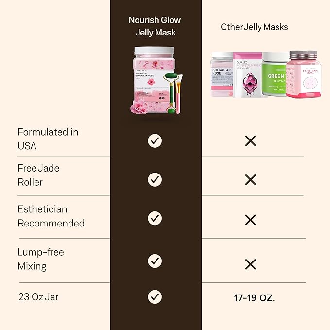 Jelly Face Mask for Facials - Bulgarian Rose Hydrating, Brightening & Nourishing Jelly Mask with Free Jade Roller & Spatula | Professional Hydrojelly Masks |Vajacial | 23 Oz | Mothers Day Gift for Mom