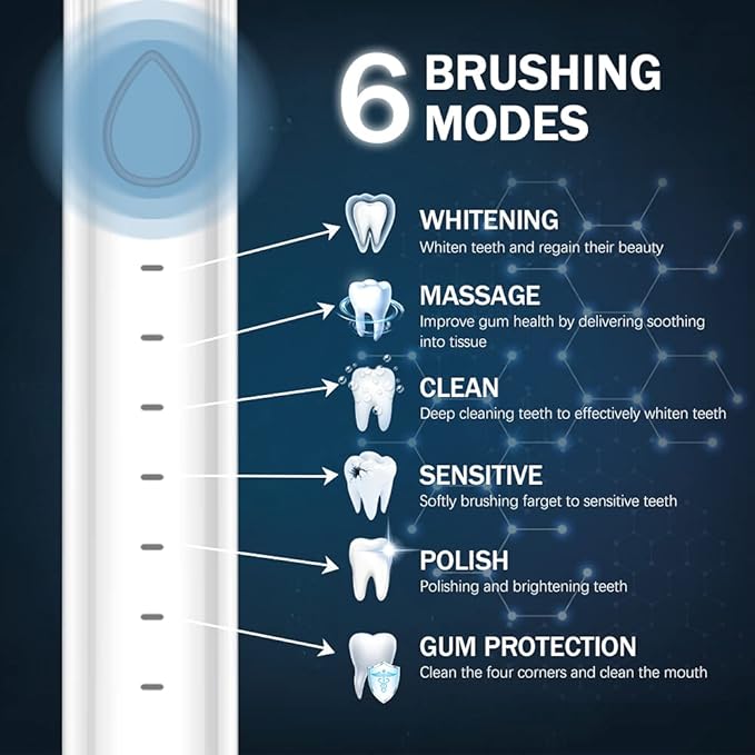 Sonic Electric Toothbrush, USB Rechargeable Powerful Sonic Cleaning Tooth Brush with 6 Modes, 5 Brush Heads + 1 Facial Cleansing Brush Head + 1 Face Massage Head Whitening Toothbrushes