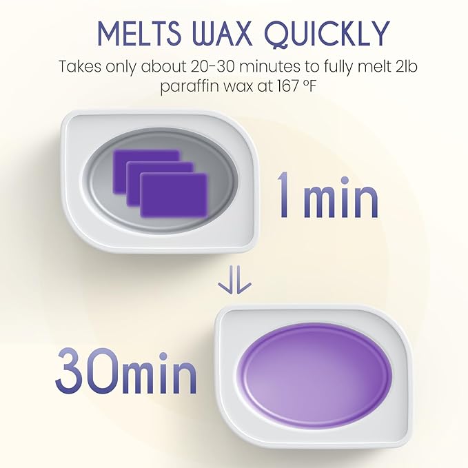 Wattne Paraffin Wax Machine for Hands & Feet – Paraffin Wax Warmer Moisturizing Kit with Auto-Timer & Precision Temperature Control, Paraffin Wax Bath for Arthritis, Dry Skin Care, Home Spa-White