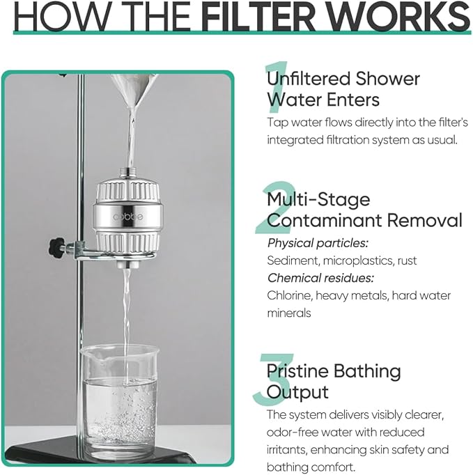 Cobbe 20 Stage Shower Head Filter with KDF-55 for Hard Water, High Output Water Filter with 2 Replaceable Cartridges - Removing Chlorine and Harmful Substance, Chrome