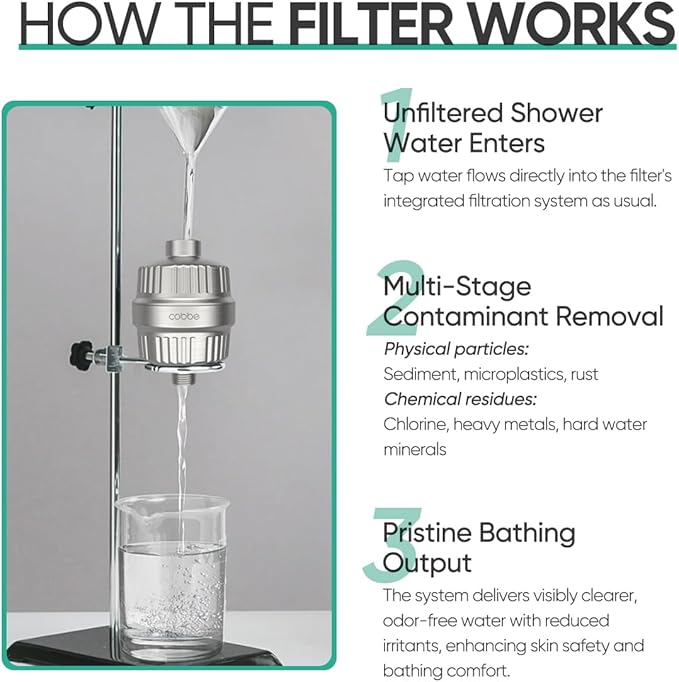 Cobbe HD HEAVY DUTY High Output Shower Filter 2 Pack – 99% REMOVAL Shower Head Filter for Hard Water, Heavy Metals, Chlorine and Harmful Substance, Improve your skin and hair - Brushed Nickel