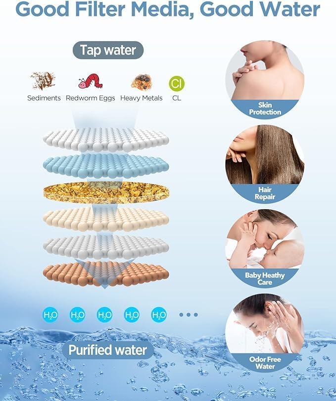 MakeFit Shower Head Filter Replacement Cartridge for SSJ781/DSSJ781/ DSSJ781-01/DSS1581 MakeFit Filtered Handheld Shower Head (2-PACK)