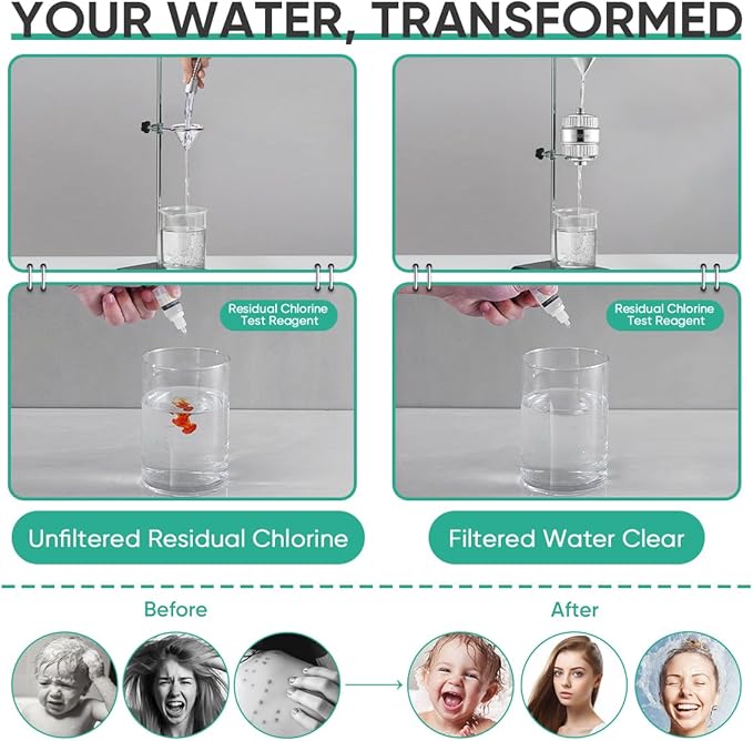 Cobbe 20 Stage Shower Head Filter with KDF-55 for Hard Water, High Output Water Filter with 2 Replaceable Cartridges - Removing Chlorine and Harmful Substance, Chrome