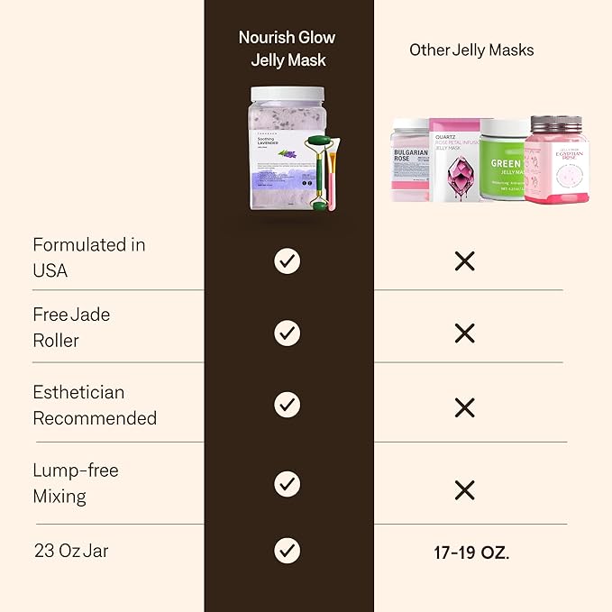 Jelly Face Mask for Facials - Lavender Hydrating, Brightening & Nourishing Jelly Mask with Free Jade Roller & Spatula | Professional Hydrojelly Masks | Vajacial | 23 Oz | Mothers Day Gifts for Mom