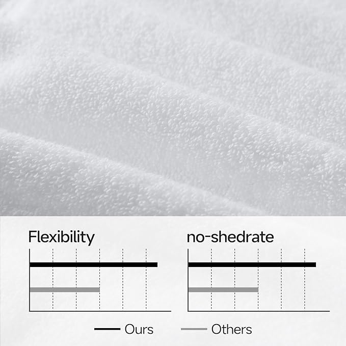 REDKISS Towels 8 Piece Luxury Bath Towel Set, 2 Bath Sheets (35x70 in), 2 Hand Towels, 4 Washcloths, 100% Cotton Super Absorbent & Quick-Dry Shower Towels for Bathroom Spa Gym Hotel Yoga - White