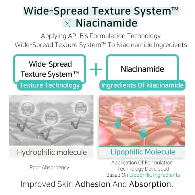APLB Glutathione Niacinamide Mist Essence | LIPO GLUTA NIAC CEN™ 22.6% 3.55 FL.OZ/Korean Skincare, Replenishing moisture, Revitalize for gentle and improve skin texture through Niacinamide