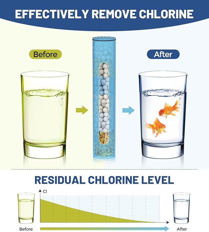 1 Pc Shower Filter Replacement Cartridge for HOPOPRO Filtered Handheld Shower Heads, Multi-Stage Filter for Hard Water to Remove Chlorine, Heavy Metals & Sediments Impurities For Better Skin & Hair