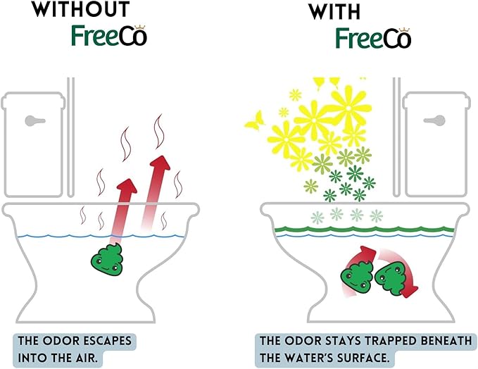 Freeco Before-you-go Toilet Spray | Stops odour Before it Begins with Essential Oils | Ideal for Home, Office, Public Spaces & Travel | Pack 1x60ml, Citrus Scent (1 Pack, Citrus)