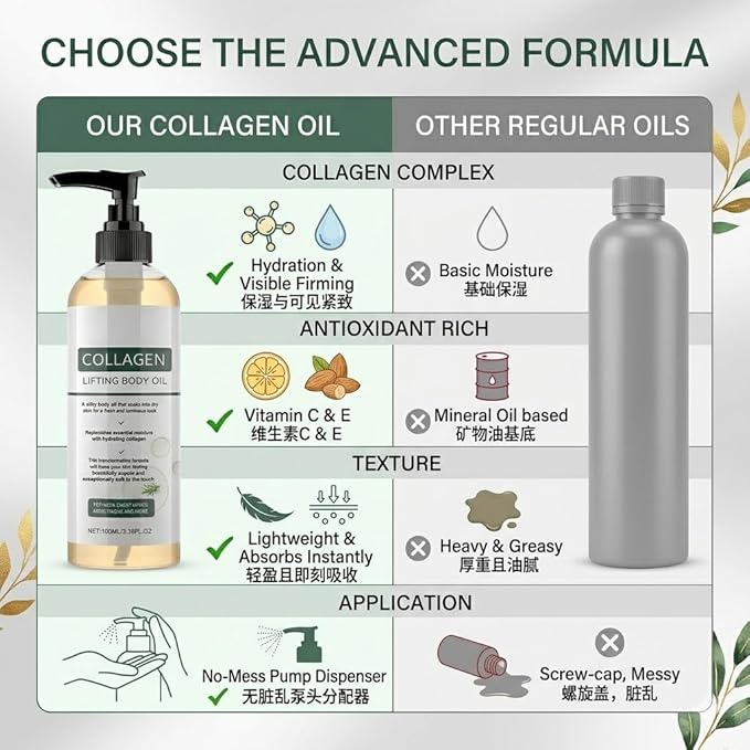 Elycura Collagen Lifting Body Oil for Skin, Lightweight Non Greasy After Shower Body Care, Helps Soften Crepey Skin, Hydrating Moisturizing Body Oil for Firmer Smoother Looking Skin, 3.38 Fl Oz