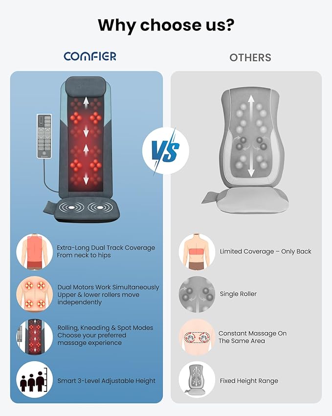 COMFIER Shiatsu Back Massager with Heat, Dual Motor 3D Rollers, Long Track Deep Tissue Kneading, Foldable Massage Chair Pad with Adjustable Height for Back Tension & Muscle Stiffness
