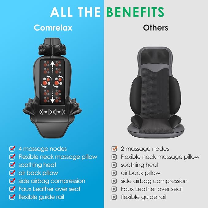 Shiatsu Massage Cushion with Heat, Kneading Back Massager for Chair Helps Relieve Fatigue, Massage Chair Pad for Office Chair, Sofa, Recliner, Gift for Family/Mother's Day