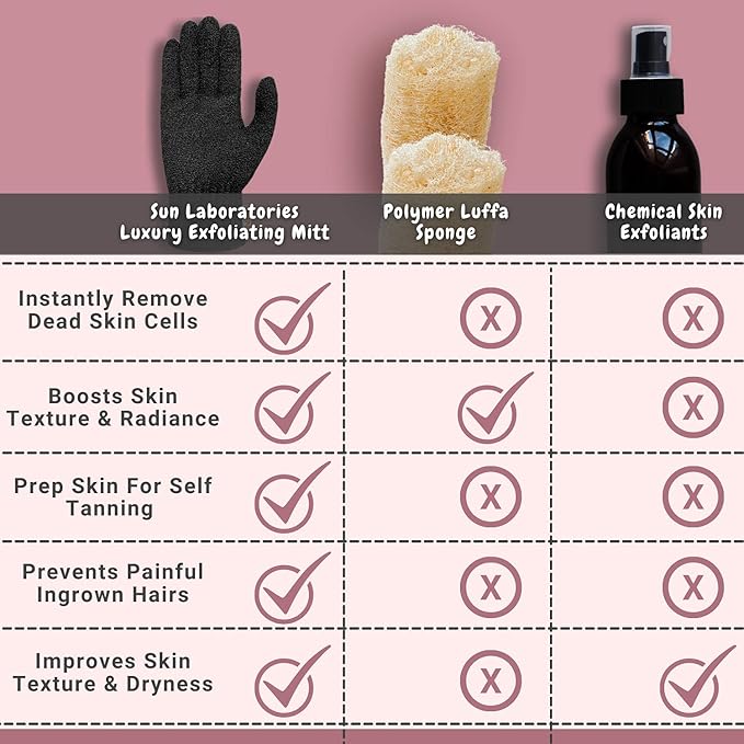 Sun Laboratories By Giesee Exfoliating Gloves 4 Pairs - Body Scrubber, Exfoliating Body Scrubber, Exfoliating Body Scrub, Self Tan Remover Mitt, Sunless Tanner Remover, Pre Tan Exfoliator, Tan Removal