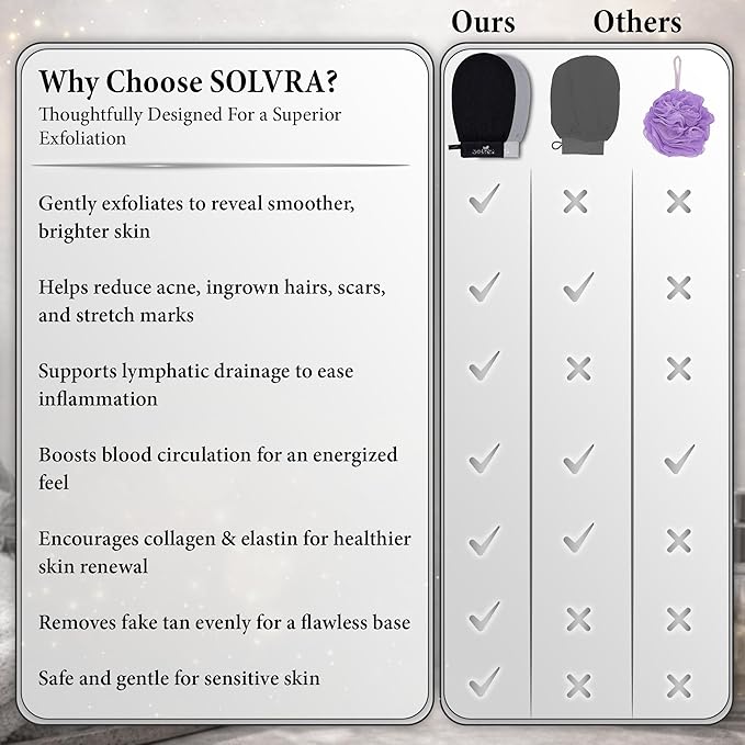 Exfoliating Gloves – 100% Vegan Viscose Kessa Mitt for Dead Skin Removal, Self-Tan Fade, and Keratosis Pilaris – Dual-Texture Glove for Spa & Massage (2 Pack, Black/Gray)