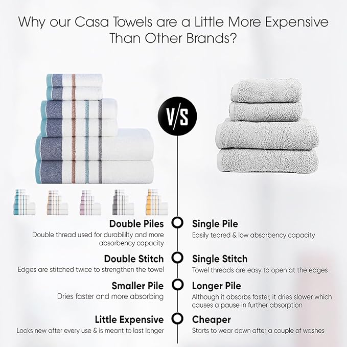 CASA COPENHAGEN White Bay 4Pcs 100% Egyptian Cotton Designer Hand Towels Gift Set- Grey - Denim 600 GSM, 28"x16", 4Hand Towels for Bathroom Set for Women & Men