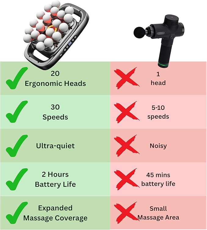 LEVILO 20 Head Massage Gun Deep Tissue for Neck, Shoulder, Back Massager – Percussion Massage Gun for Muscle Recovery – Quiet, Portable & Powerful Full Body Tool – Ideal Gift for Men & Women