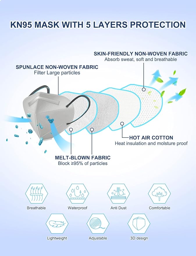 HUHETA KN95 Mask, 5 Ply Protective Dispoasable Masks Filter Efficiency≥95%