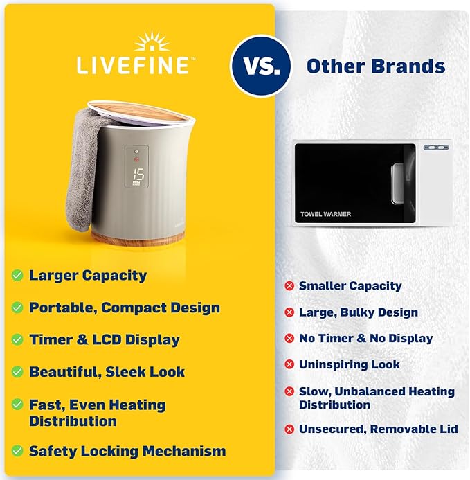 Live Fine Towel Warmer | Bucket Style Luxury Heater with LED Display, Adjustable Timer, Auto Shut-Off | Fits 40” x 70” Oversized Towel