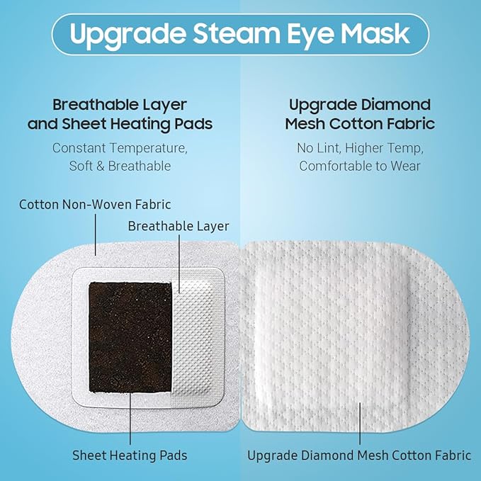 BeHoomi 30Packs Steam Eye Mask, Heated Eye Mask Warm Compress for Eyes, Self Heating Disposable Steam Mask for Home Sleep, Spa, Travel Essentials & Relaxation Gifts, Mothers Day Gifts (Jasmine)