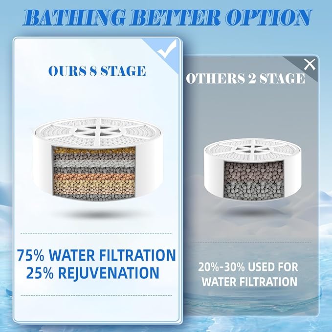 Bath Filter for Tub - Bathtub Water Filter for Softer Skin & Hair, 8 Stages Hotel Grade Filtration Bath Water Filter,2,500 Gal of Filtration, BPA Free, Easy to Install（Silver）