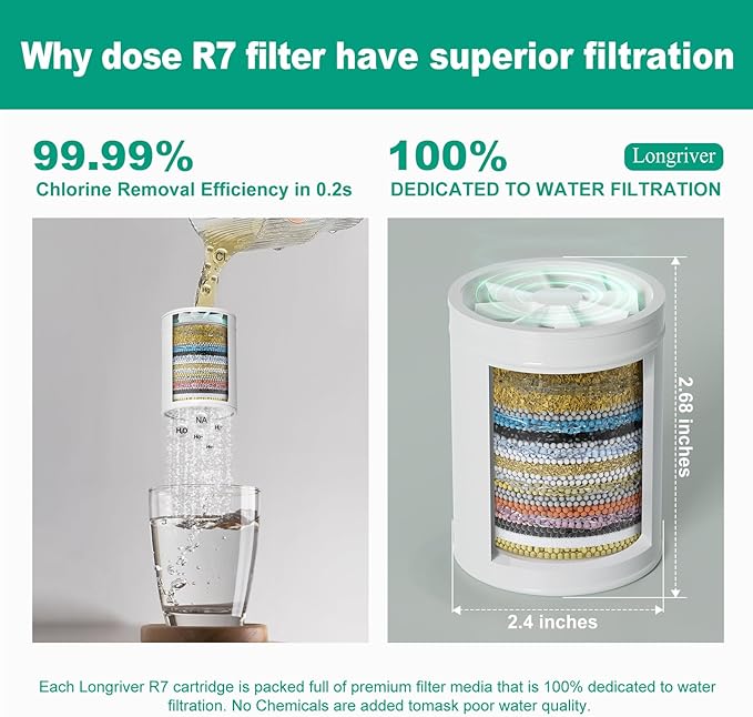 Longriver 4 Pack 33 Stage Universal Shower Filter Replacement Cartridge - Hard Water Purifier Removes Chlorine, Heavy Metals, Iron, Sediments - High Output Water Softener for Skin & Hair