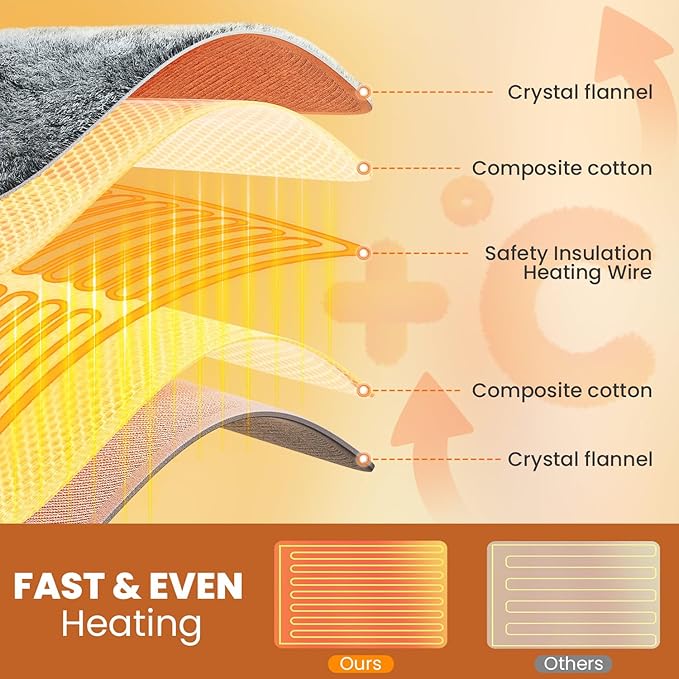 Heating Pad - Electric Heating Pad for Back Pain and Cramps Relief, Moist Heat Pad for Shoulder, Knee, Neck, 6 Heat Settings & Auto Shut Off and Machine Washable, 24" x 12"