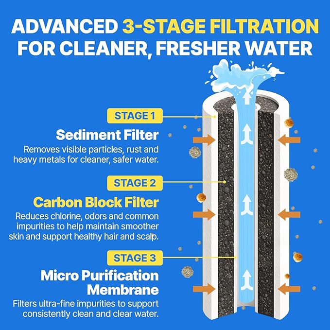 Filter Showerhead Inspired by Korea’s Beauty Culture – Pure Carbon Filters for Softer Skin & Smoother Hair | Carbon Composite Filter | Single Showerhead (AJ8200MC-SNG-1)