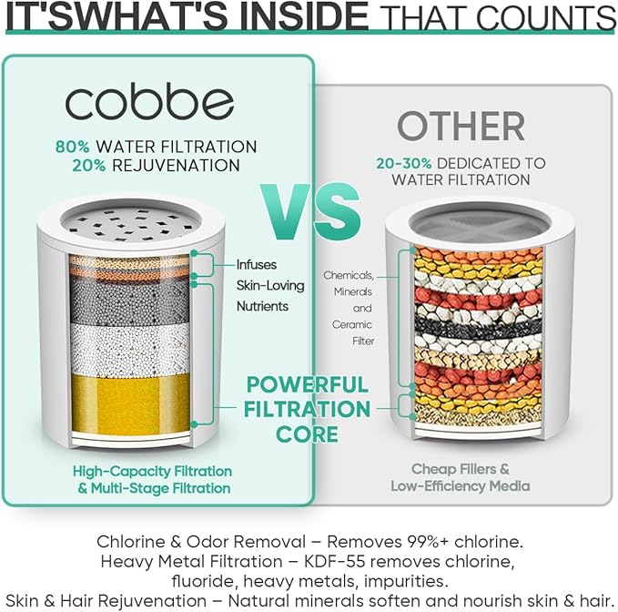 Cobbe HD HEAVY DUTY High Output Shower Filter 2 Pack – 99% REMOVAL Shower Head Filter for Hard Water, Heavy Metals, Chlorine and Harmful Substance, Improve your skin and hair - Brushed Nickel