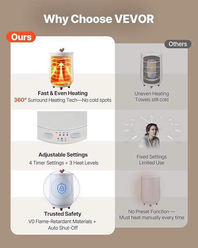 VEVOR Towel Warmers for Bathroom, Towel Warmer Bucket Auto Shut Off for Spa Fits up to 3 Oversized Towels, Blankets, Clothes, Bathrobes, PJ's and More