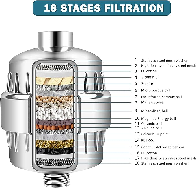 FEELSO 18 Stage Shower Filter, Upgraded High Output Universal Shower Head Water Softener Filter for Hard Water Remove Chlorine Fluoride Heavy Metals Sediments Impurities
