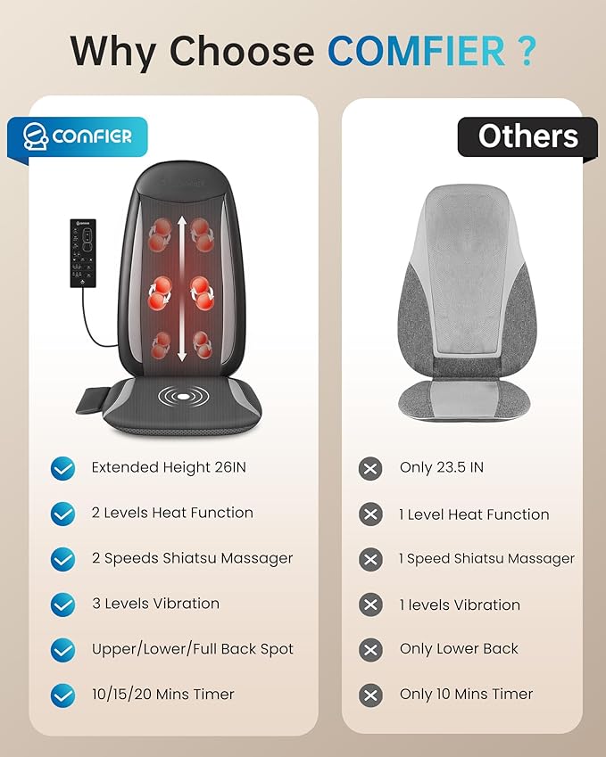COMFIER Shiatsu Back Massager with Heat,Massage Chair Pad for Back Relief deep,Heated seat Cushion,Chair Massager for Neck,Hip with Kneading & Vibration,Home Office, Mothers Day Gifts for Women,Mom