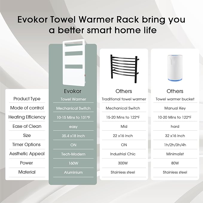 Heated Towel Rack for Bathroom, Towel Warmer Wall Mounted, Electric Towel Warmers for Bathroom, Bath Towel Heater, Towel Drying Rack- 35.4 x18 inch