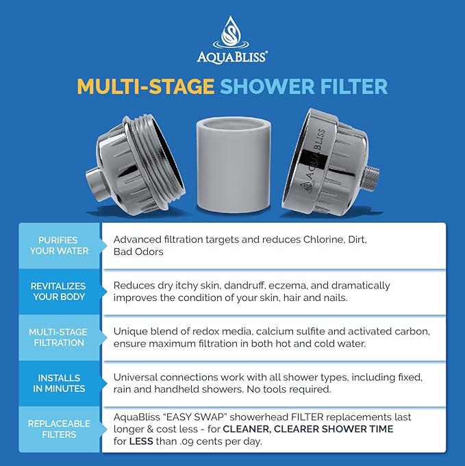 AquaBliss High Output Universal Shower Filter with Replaceable Multi-Stage Filter Cartridge – Transform Itching, Eczema & Acne into Glowing Hair, Nails & Skin Fast - Chrome (SF220)
