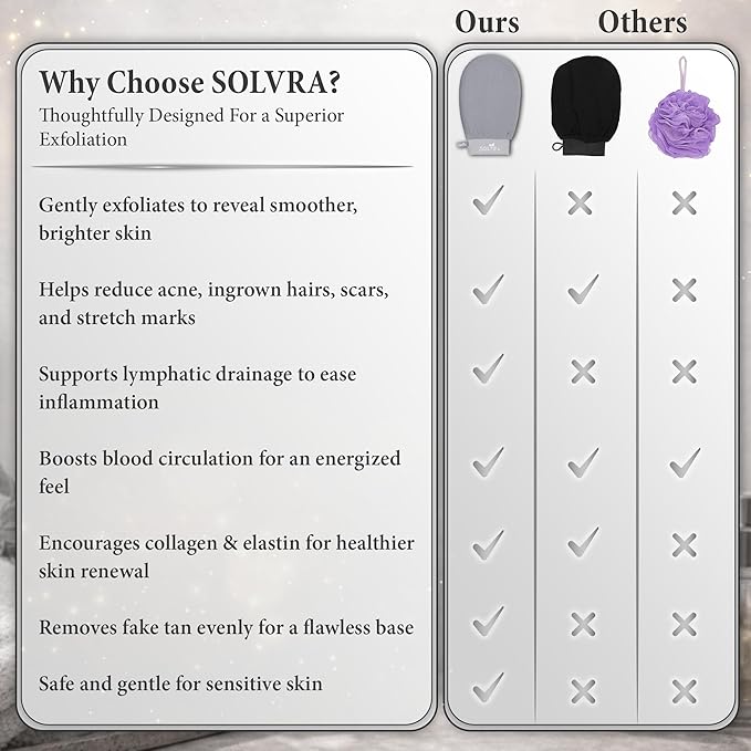 Exfoliating glove for Shower & Exfoliating body scrubber – 100% Vegan Viscose Kessa Mitt for Dead Skin Removal, Self-Tan Fade & Keratosis Pilaris –Dual-Texture Glove for Spa & Massage (1 Pack Gray)