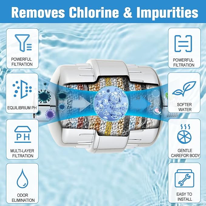 2 Pack Shower Filter for Hard Water, High Output Filtration Removes Chlorine, Fluoride, Heavy Metals & Odor, Universal Shower Head Filter System for Skin & Hair Care, Chrome Finish