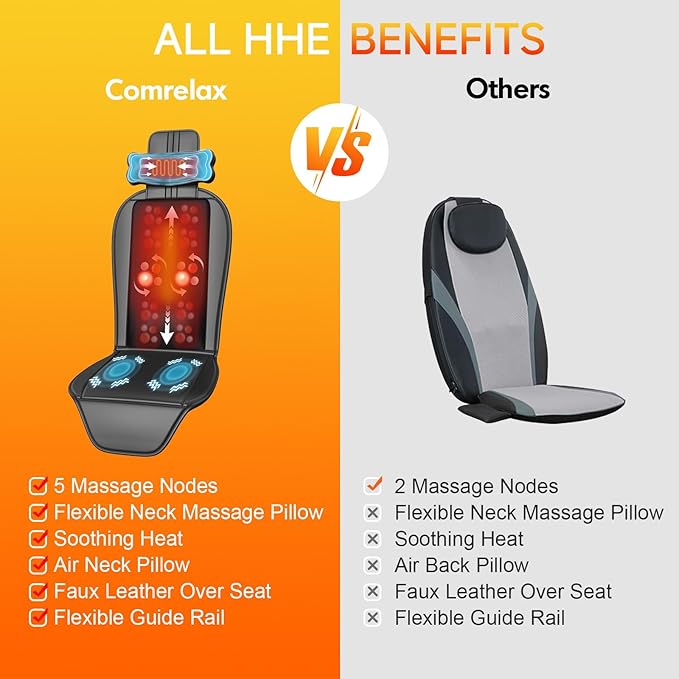 Shiatsu Back Massager with Heat, Massage Chair Pad for Full Back, Chair Massager with Neck Support Suitable for Office/Home/Father/Mother