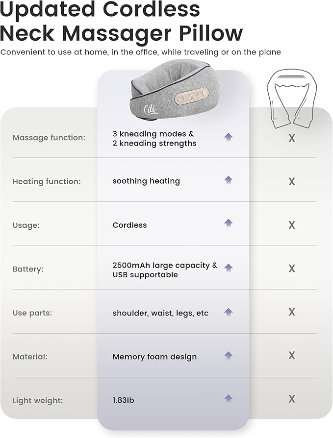 CILI Cordless Neck Massager Pillow with Heat, Shiatsu Neck Massager for Pain Relief Deep Tissue,Heated Massage Pillow for Travel,3 Adjustable Intensity, Mothers Day Gifts