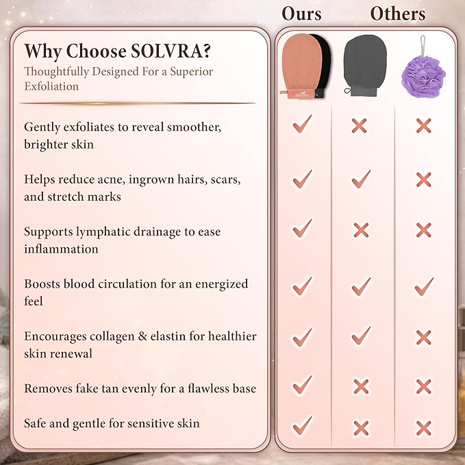 Exfoliating Gloves –100% Vegan Viscose Kessa Mitt for Dead Skin Removal, Self-Tan Fade, and Keratosis Pilaris – Dual-Texture Glove for Spa & Massage (2 Pack,Black/Orange)