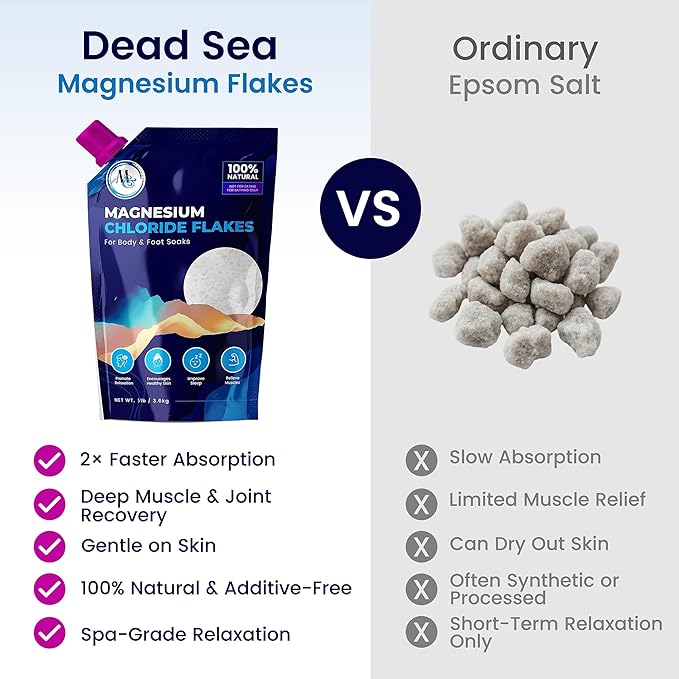 Dead Sea Magnesium Flakes Bath Salts | Premium Magnesium Supplement Bath Salts (10 Pound Big Bag)